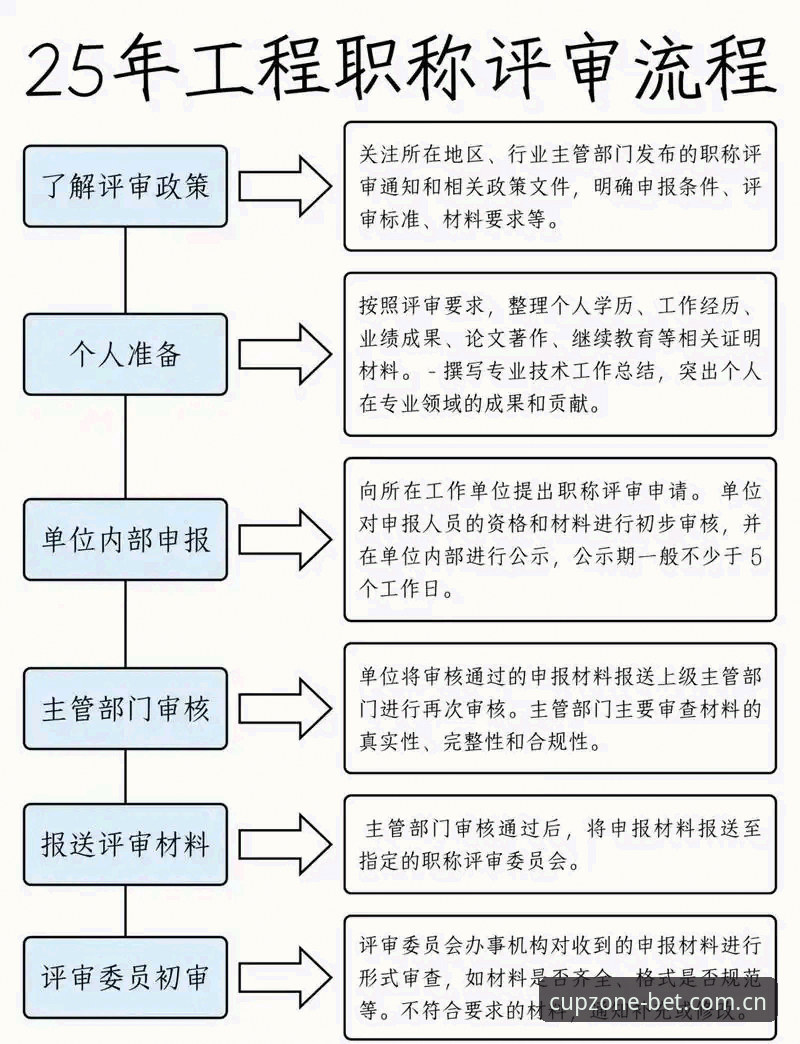 世界杯账号登录全流程详解及2025新版入口指南